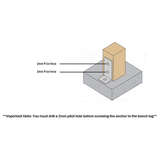 Diagram showing a wooden anchor being screwed into a concrete base with labeled pilot holes.